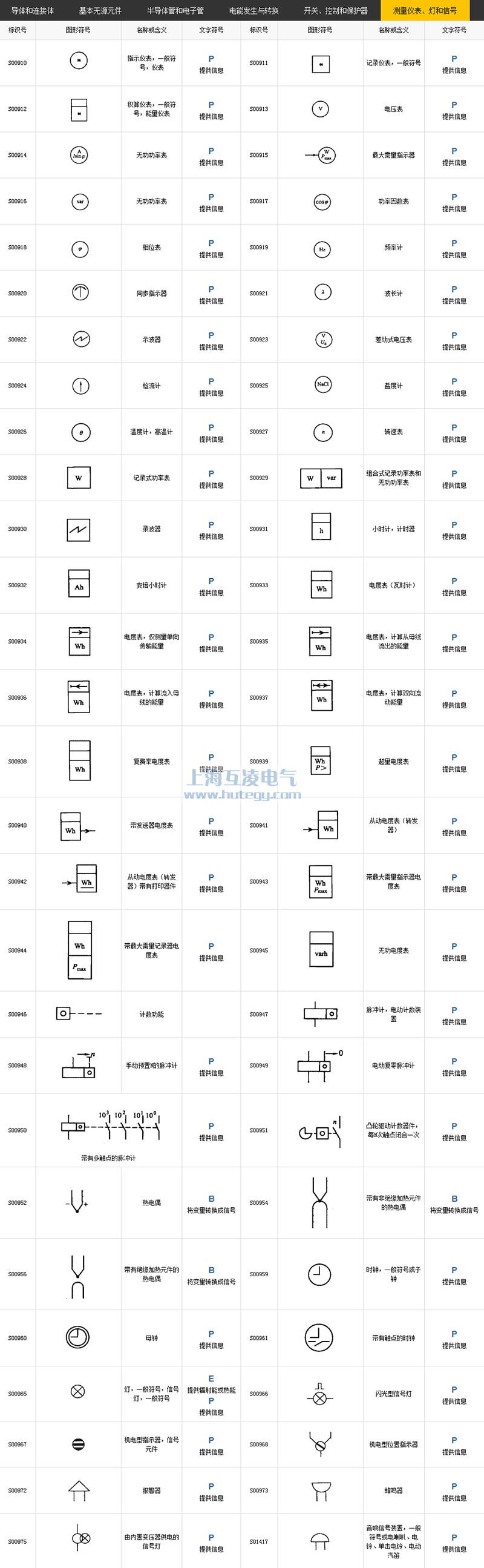 測量儀表、燈和信號符號