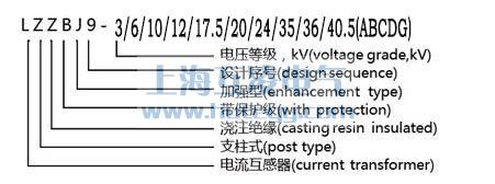 LZZBJ9電流互感器型號(hào)含義